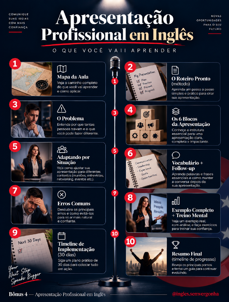 Bônus 4: Apresentação Profissional em Inglês